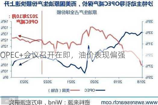 OPEC+会议召开在即，油价表现偏强