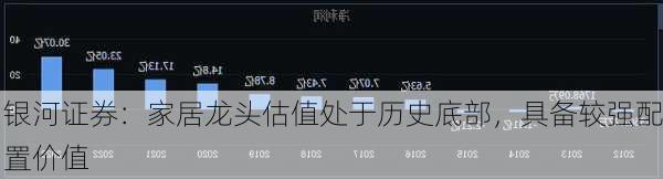 银河证券：家居龙头估值处于历史底部，具备较强配置价值