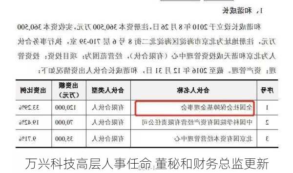 万兴科技高层人事任命 董秘和财务总监更新