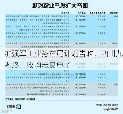 加强军工业务布局计划告吹，四川九洲终止收购志良电子