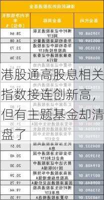 港股通高股息相关指数接连创新高，但有主题基金却清盘了