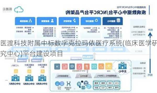 医渡科技附属中标数字克拉玛依医疗系统(临床医学研究中心)平台建设项目