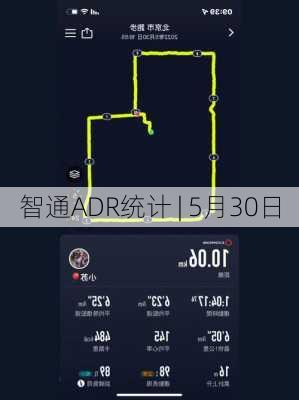 智通ADR统计 | 5月30日