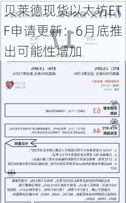 贝莱德现货以太坊ETF申请更新：6月底推出可能性增加