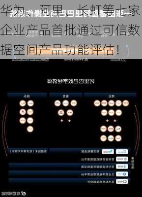 华为、阿里、长虹等七家企业产品首批通过可信数据空间产品功能评估！