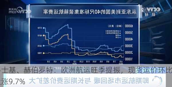 马士基、赫伯罗特：欧洲航运旺季提振，现货运价环比上涨9.7%