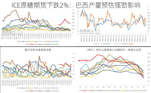 ICE原糖期货下跌2%：巴西产量预估强劲影响