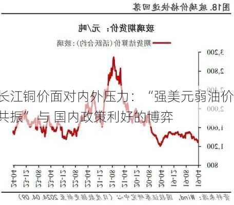 长江铜价面对内外压力：“强美元弱油价共振” 与 国内政策利好的博弈