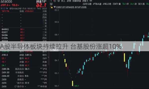 A股半导体板块持续拉升 台基股份涨超10%