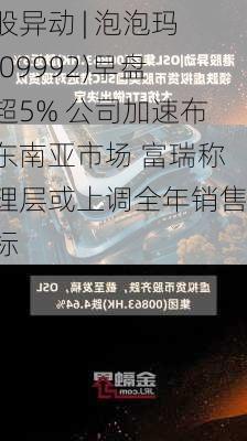 港股异动 | 泡泡玛特(09992)早盘涨超5% 公司加速布局东南亚市场 富瑞称管理层或上调全年销售目标