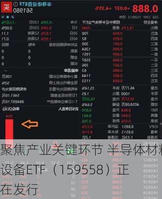 聚焦产业关键环节 半导体材料设备ETF（159558）正在发行