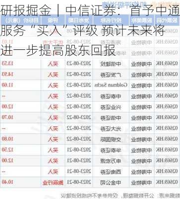研报掘金｜中信证券：首予中通服务“买入”评级 预计未来将进一步提高股东回报