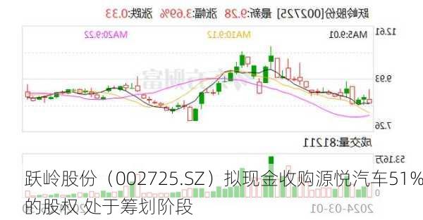 跃岭股份（002725.SZ）拟现金收购源悦汽车51%的股权 处于筹划阶段