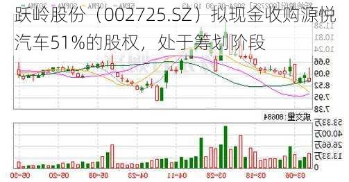 跃岭股份（002725.SZ）拟现金收购源悦汽车51%的股权，处于筹划阶段