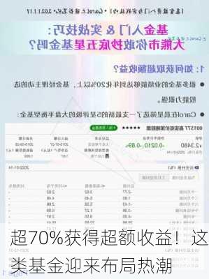 超70%获得超额收益！这类基金迎来布局热潮