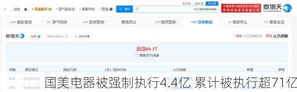国美电器被强制执行4.4亿 累计被执行超71亿