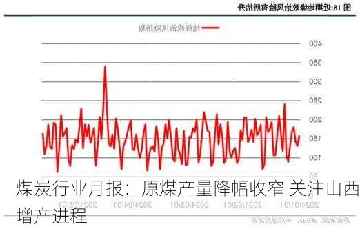 煤炭行业月报：原煤产量降幅收窄 关注山西增产进程