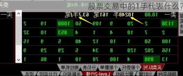 股票交易中的1手代表什么？