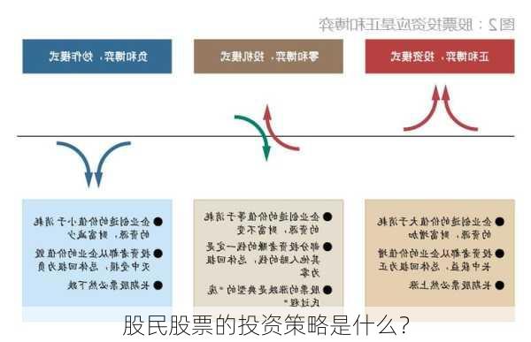 股民股票的投资策略是什么？