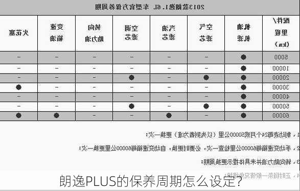 朗逸PLUS的保养周期怎么设定？