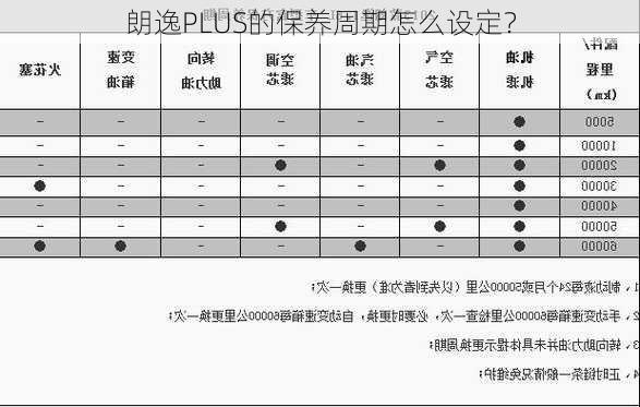 朗逸PLUS的保养周期怎么设定？