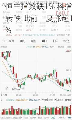 恒生指数跌1% 科指转跌 此前一度涨超1%