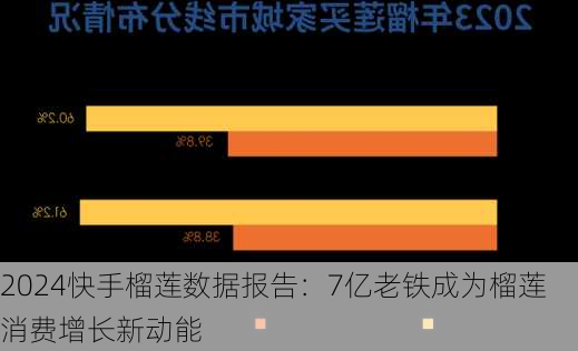 2024快手榴莲数据报告：7亿老铁成为榴莲消费增长新动能