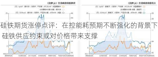 硅铁期货涨停点评：在控能耗预期不断强化的背景下 硅铁供应约束或对价格带来支撑