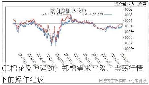 ICE棉花反弹强劲，郑棉需求平淡：震荡行情下的操作建议