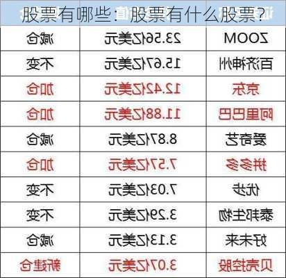 股票有哪些：股票有什么股票？