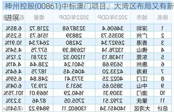 神州控股(00861)中标澳门项目，大湾区布局又有新进展
