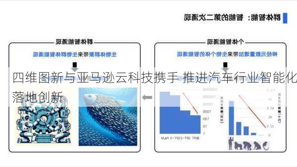 四维图新与亚马逊云科技携手 推进汽车行业智能化落地创新