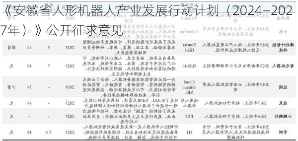 《安徽省人形机器人产业发展行动计划（2024―2027年）》公开征求意见