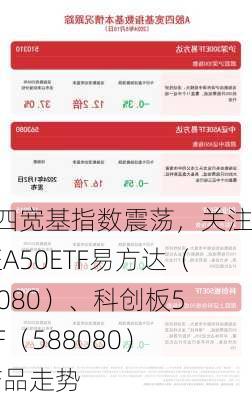 A股四宽基指数震荡，关注中证A50ETF易方达（563080）、科创板50ETF（588080）等产品走势