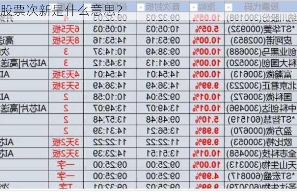 股票次新是什么意思？