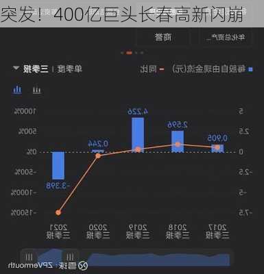 突发！400亿巨头长春高新闪崩