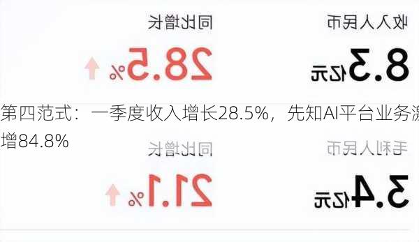 第四范式：一季度收入增长28.5%，先知AI平台业务激增84.8%