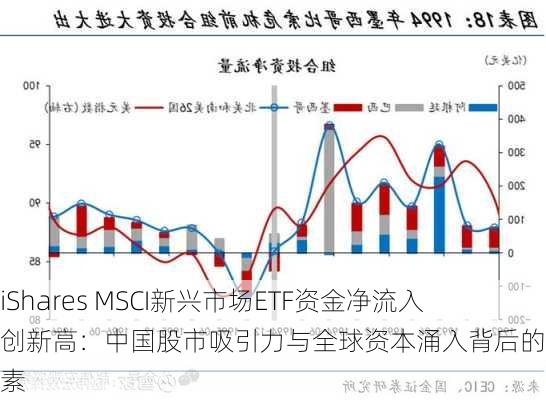 iShares MSCI新兴市场ETF资金净流入创新高：中国股市吸引力与全球资本涌入背后的多重因素