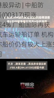 港股异动 | 中船防务(00317)现涨超4% 广船国际再获汽车运输船订单 机构称船价仍有较大上涨空间