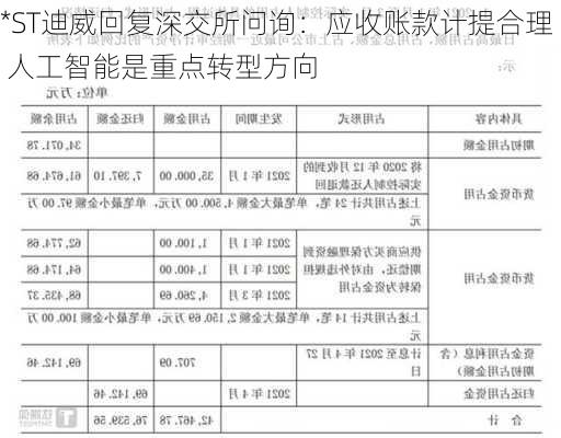 *ST迪威回复深交所问询：应收账款计提合理 人工智能是重点转型方向