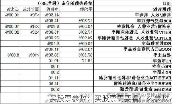 买股票参数：买股票需要看什么参数？