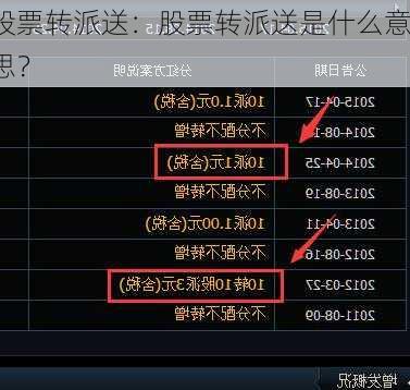 股票转派送：股票转派送是什么意思？