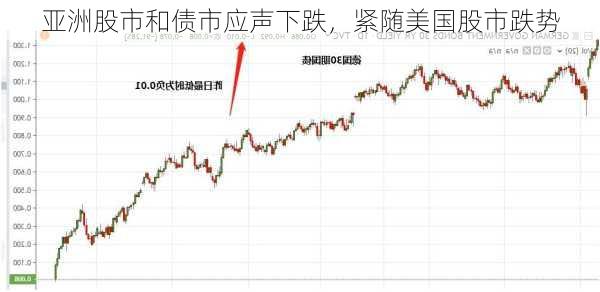 亚洲股市和债市应声下跌，紧随美国股市跌势