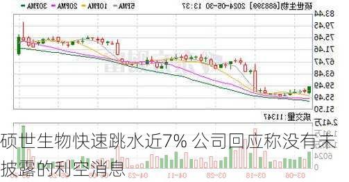 硕世生物快速跳水近7% 公司回应称没有未披露的利空消息