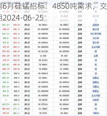 宝钢6月硅锰招标：4850吨需求，交货期2024-06-25