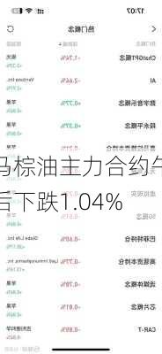 马棕油主力合约午后下跌1.04%