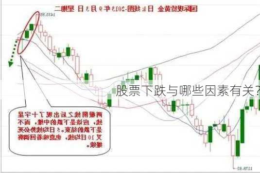 股票下跌与哪些因素有关？