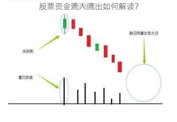 股票资金流入流出如何解读？