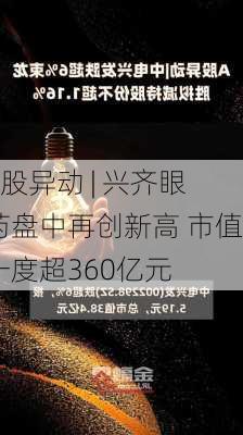 A股异动 | 兴齐眼药盘中再创新高 市值一度超360亿元