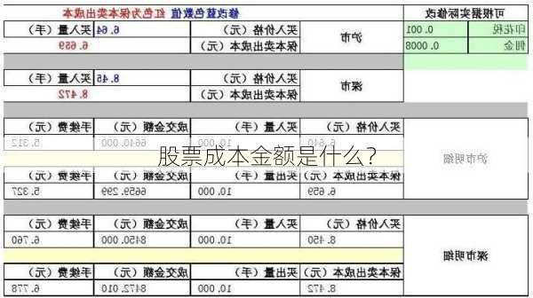 股票成本金额是什么？